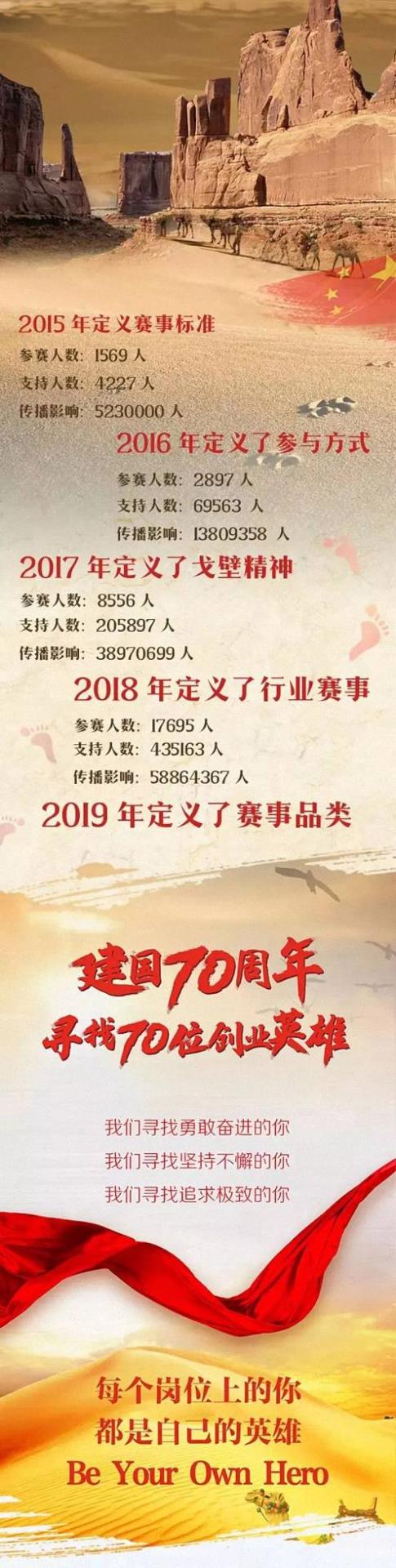 挑戰(zhàn)無人區(qū) · 博海國濟(jì)戰(zhàn)隊招募令  中國敦煌戈壁站 2019.09.29-10.02 4.jpg