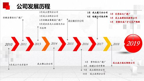 【企業走訪】博海國濟商學院湖北分院——總裁研修班學員企業武漢益爵騰達機械有限公司走訪1499.jpg