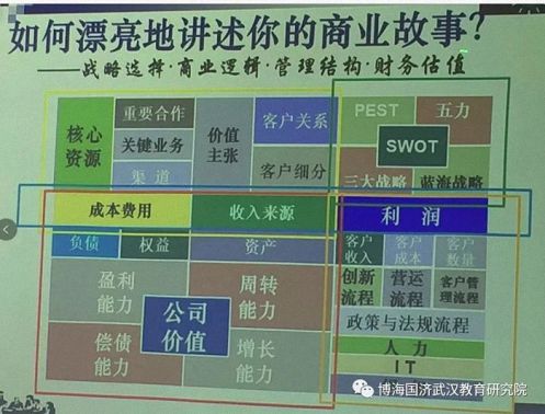 【課程回顧】博海國濟商學院湖北分院《企業(yè)財務管理與商業(yè)模式創(chuàng)新》4021.jpg