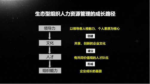 【課程回顧】西交大繼教院高級工商管理CEO研修班《組織行為管理學》課程回顧912.png