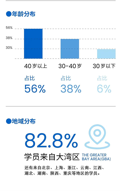 招生簡(jiǎn)章丨博海國(guó)濟(jì)暨ISC巴黎高商企業(yè)家創(chuàng)新與創(chuàng)業(yè)碩士學(xué)位班24.jpg