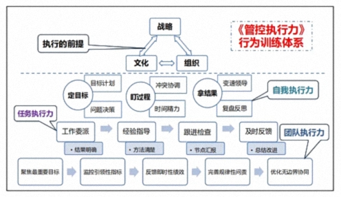 為企業賦能丨博海國濟教育2025開年大課《管控執行力》在贛州、南昌接力舉行 1091.jpg